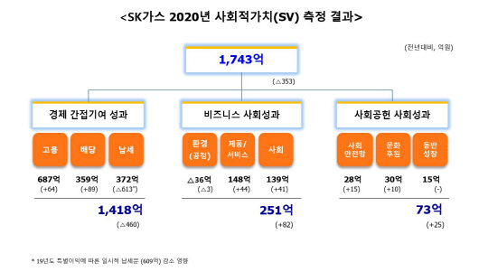 SK가스 이미지