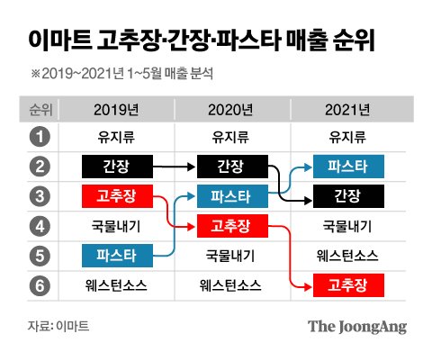 국민파스타 이미지