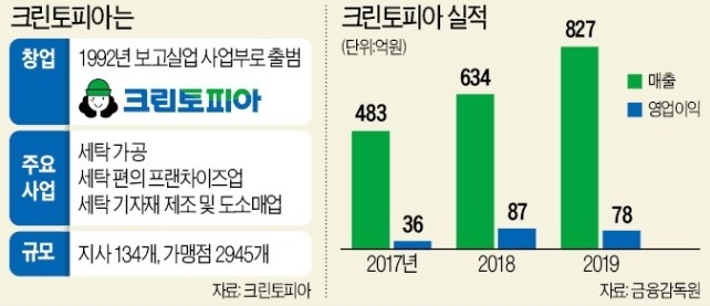 크린토피아 이미지