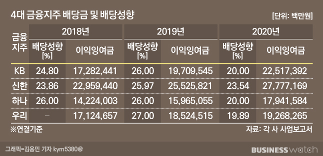 동일지주 이미지