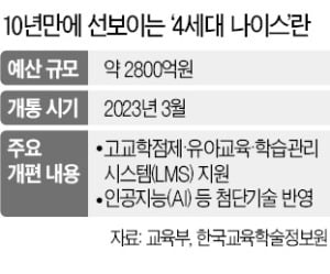 나이스클라우드 이미지