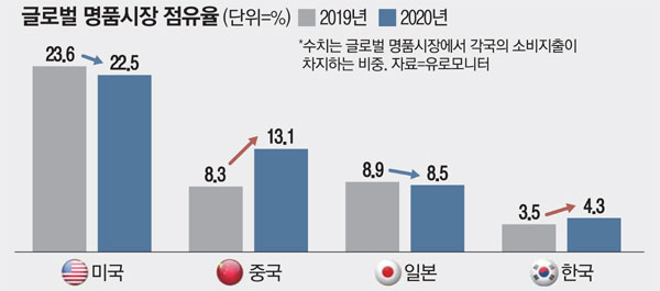 명품물류 이미지