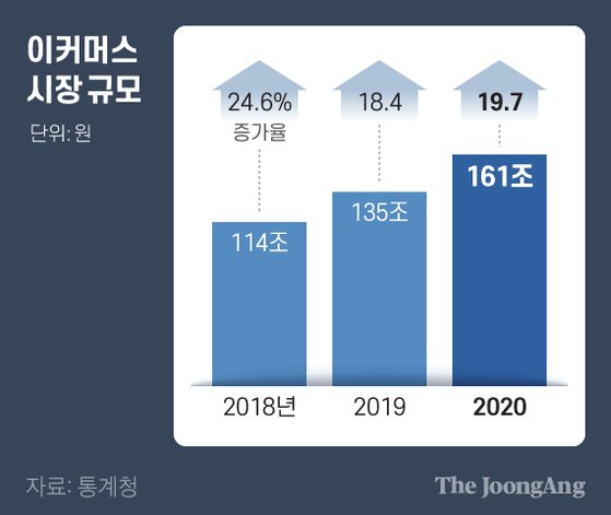 이커머스 이미지
