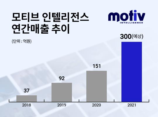 모티브 이미지