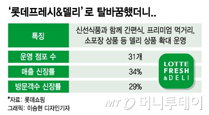 홍제식품 이미지