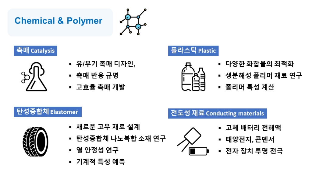 버추얼랩 이미지