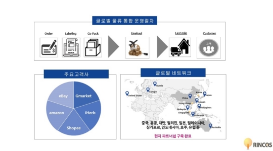 (주)코스글로벌 이미지