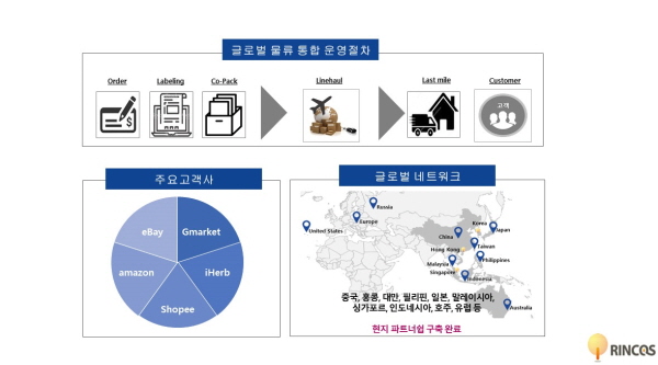 (주)린코스 이미지