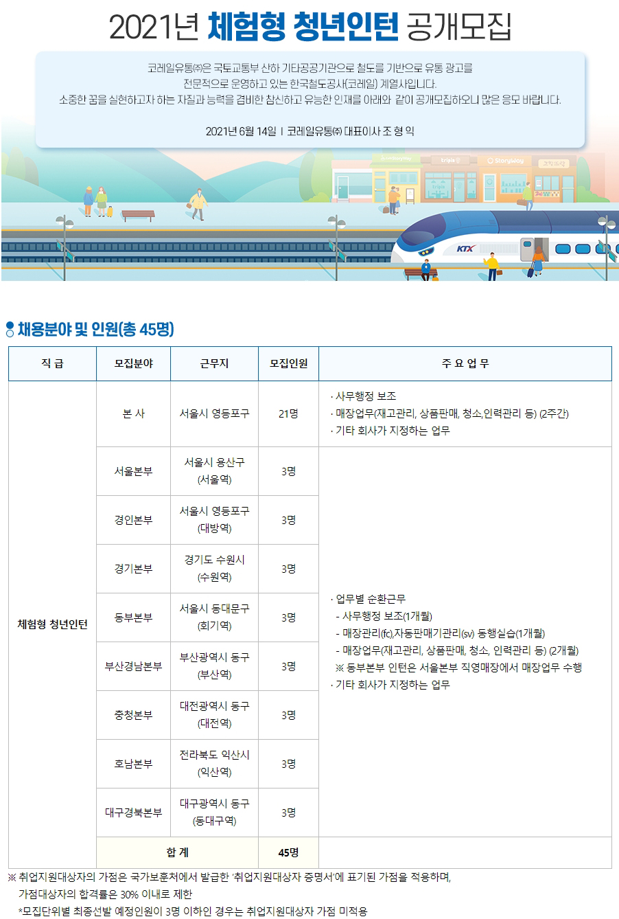 코레일유통(주) 이미지