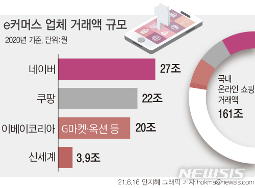 신세계유통 이미지