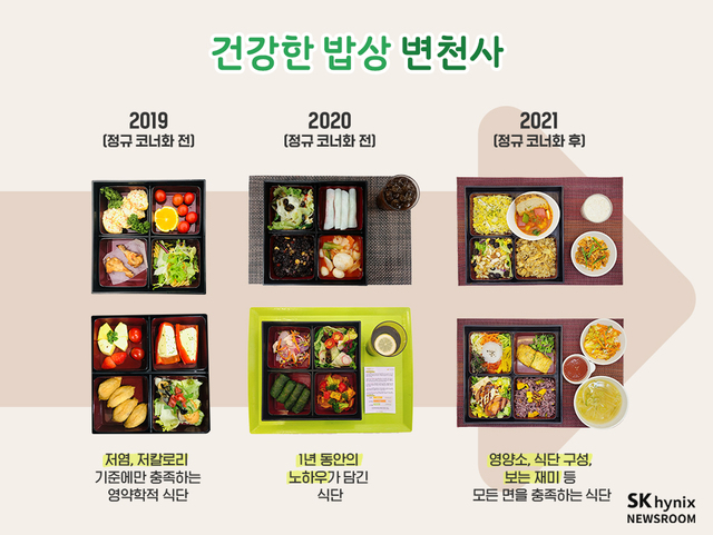 에스케이건강 이미지