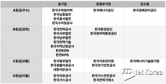 중부안전·경영관리원 이미지