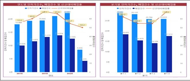대기소매업 이미지