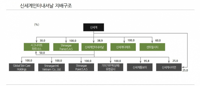 (주)신세계파트너스 이미지