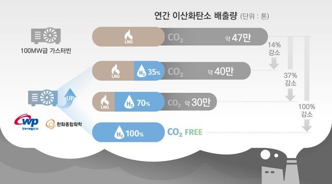 롯데종합가스 이미지