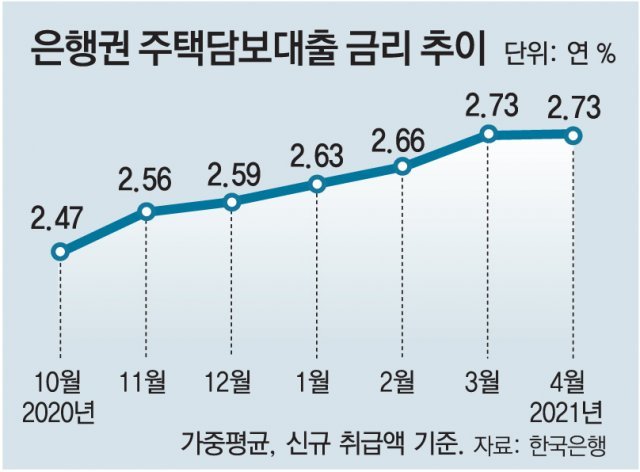 상한 이미지