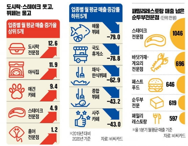 생과자점 이미지