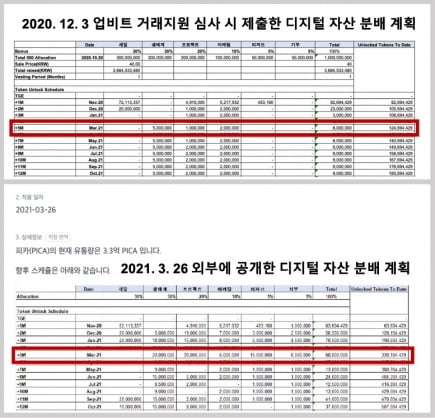 이례유통 이미지