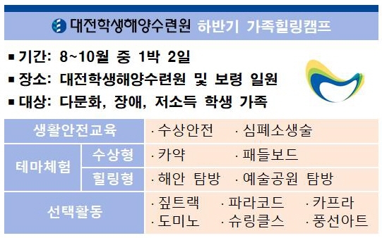 대전학생해양수련원 이미지