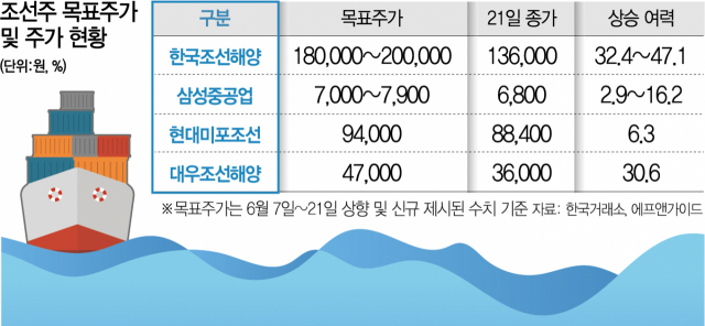 뱃고동 이미지