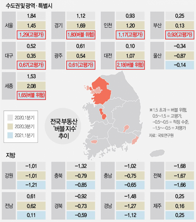 버블 이미지