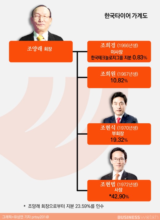 신양월드레저 이미지