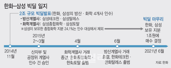 인수환경화학 이미지