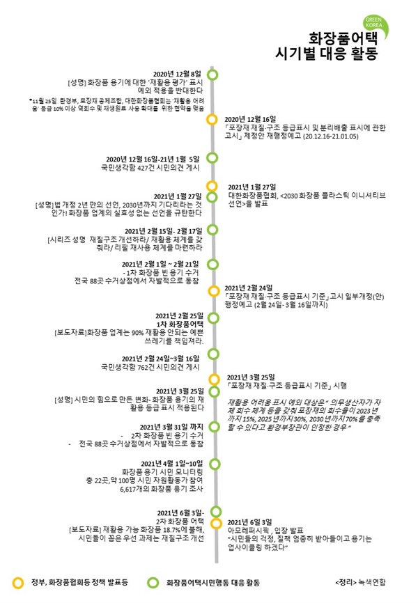 녹색화장품 이미지