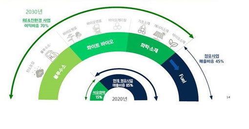 그린오일뱅크 이미지