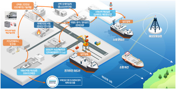 한국해양과학기술원부설선박해양플랜트연구소 이미지