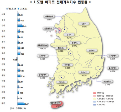 6월 셋째주 시도별 아파트 전세가격지수 변동률 /한국부동산원 자료