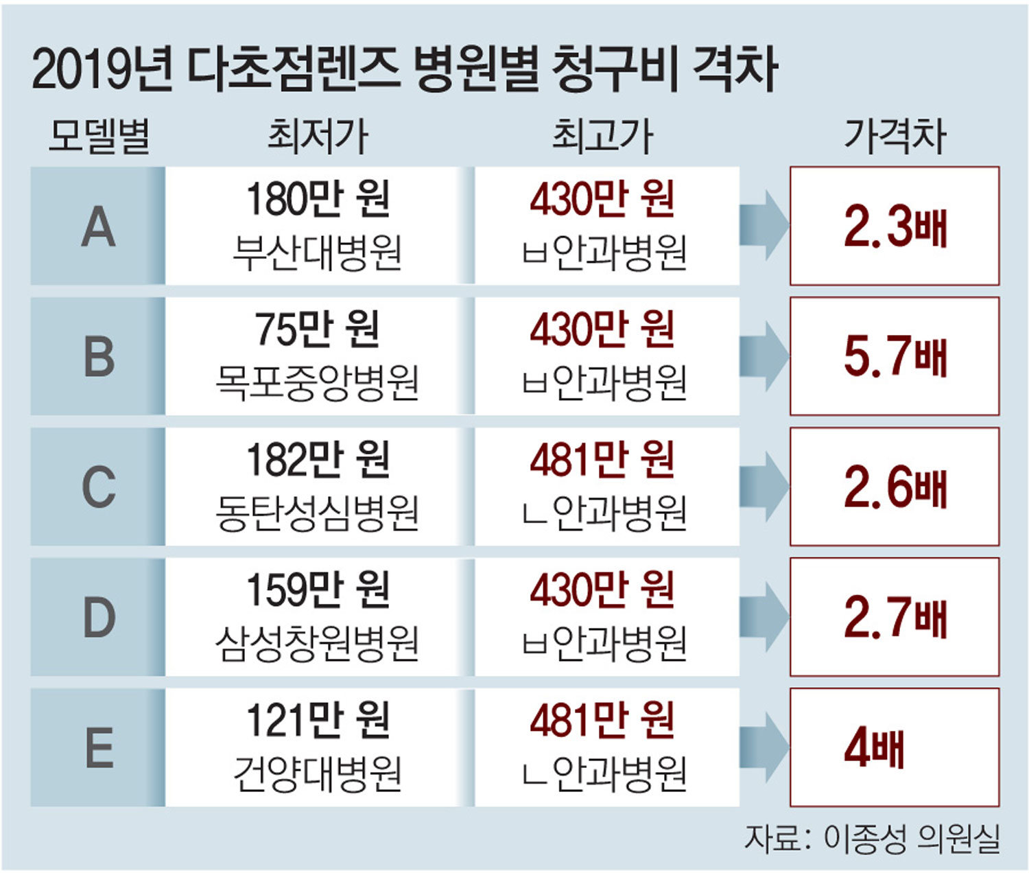 다초점렌즈의 오해와 진실[이진한 의학전문기자의 메디컬 리포트]