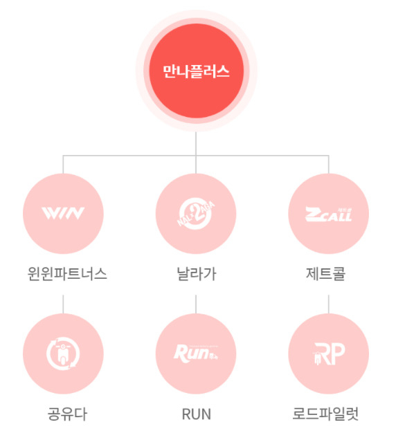 만나 이미지