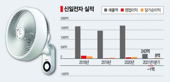 신일전자 이미지