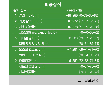 메이저골프 이미지
