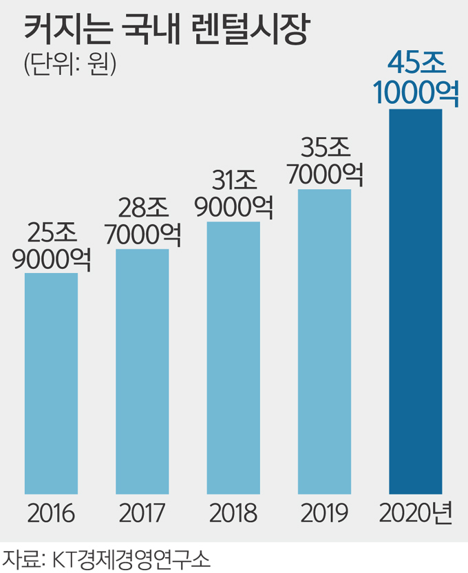 대세통신 이미지