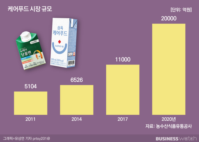 그린장수푸드 이미지