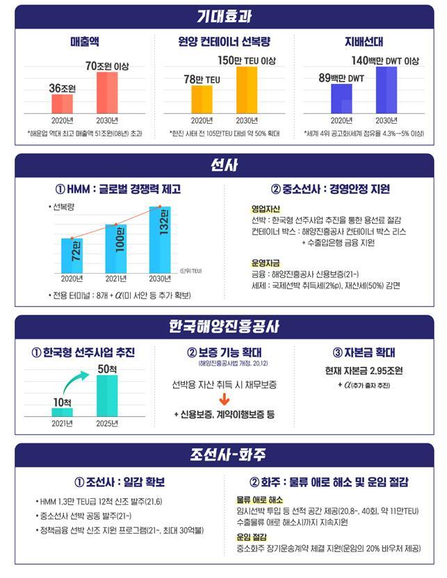 해운시스템 이미지