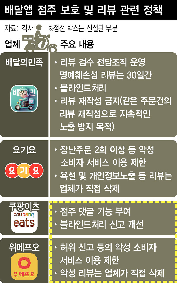 2튀김 이미지