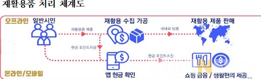 푸른두레소비자생활협동조합 이미지