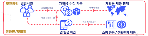 푸른두레소비자생활협동조합 이미지