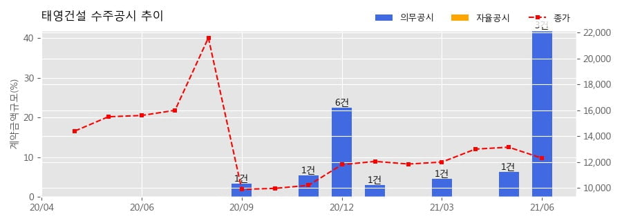 마곡씨피포피에프브이 주식회사 이미지