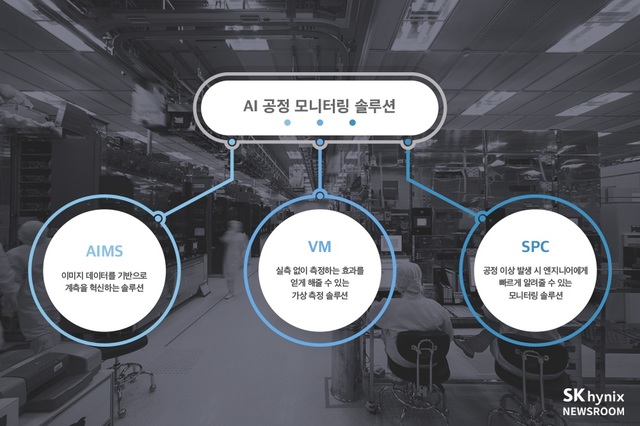 에스케이랩스 이미지