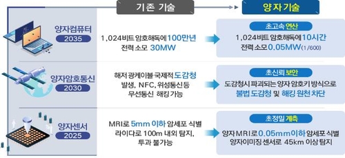 한국전자통신연구원(국가보안기술연구소) 이미지