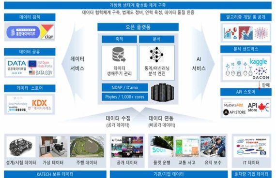 미래기술 이미지