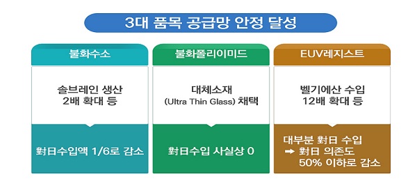 대일산업 이미지