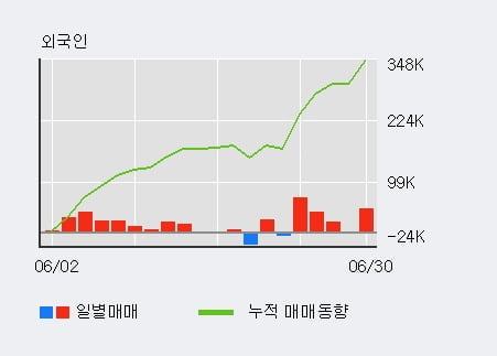 (주)전일이앤씨 이미지