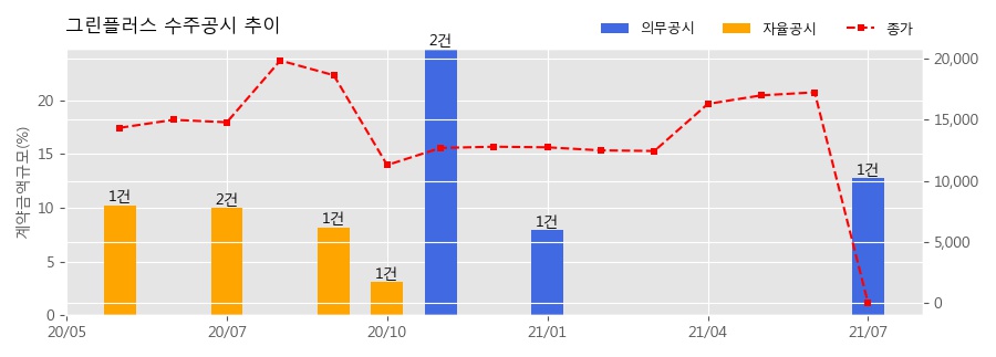 농업회사법인 주식회사 그린 이미지