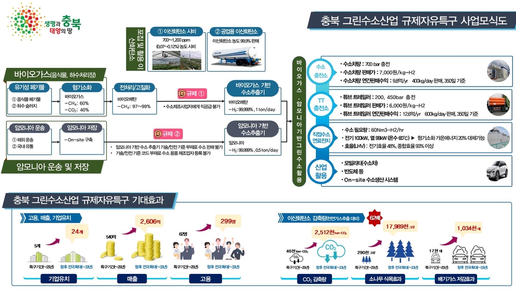 그린산업 이미지