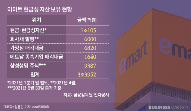 신세계유통 이미지